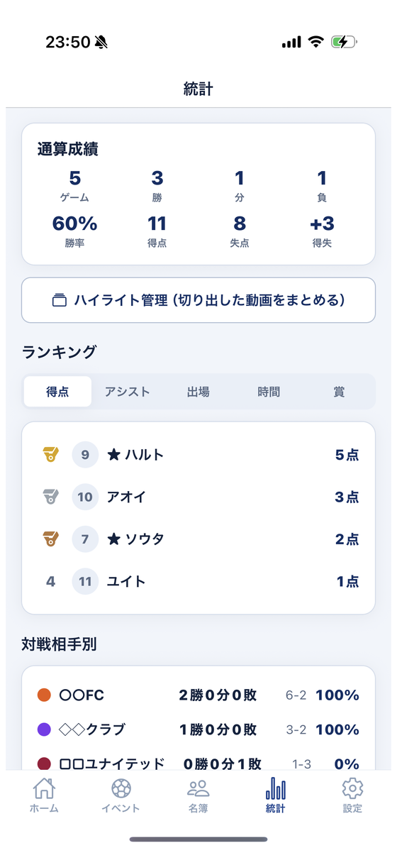 統計タブ。通算成績とランキング、対戦相手別の成績