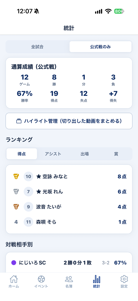 統計タブで「公式戦のみ」を選んだ状態